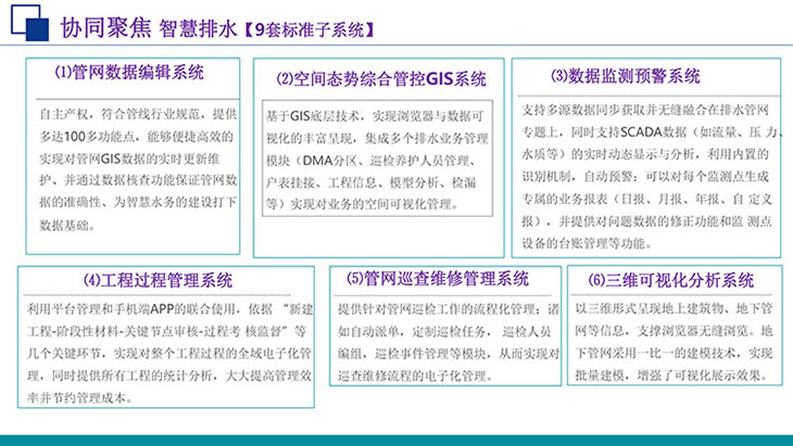 管網數據編輯系統