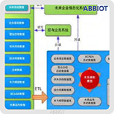 爱币币物联智慧水务